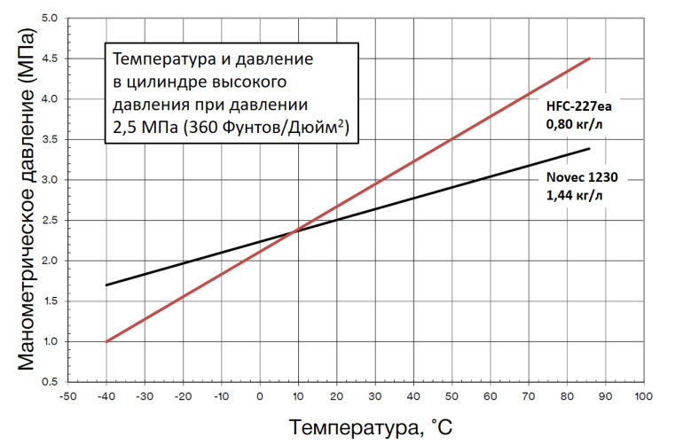 novec 1230 что это. Смотреть фото novec 1230 что это. Смотреть картинку novec 1230 что это. Картинка про novec 1230 что это. Фото novec 1230 что это