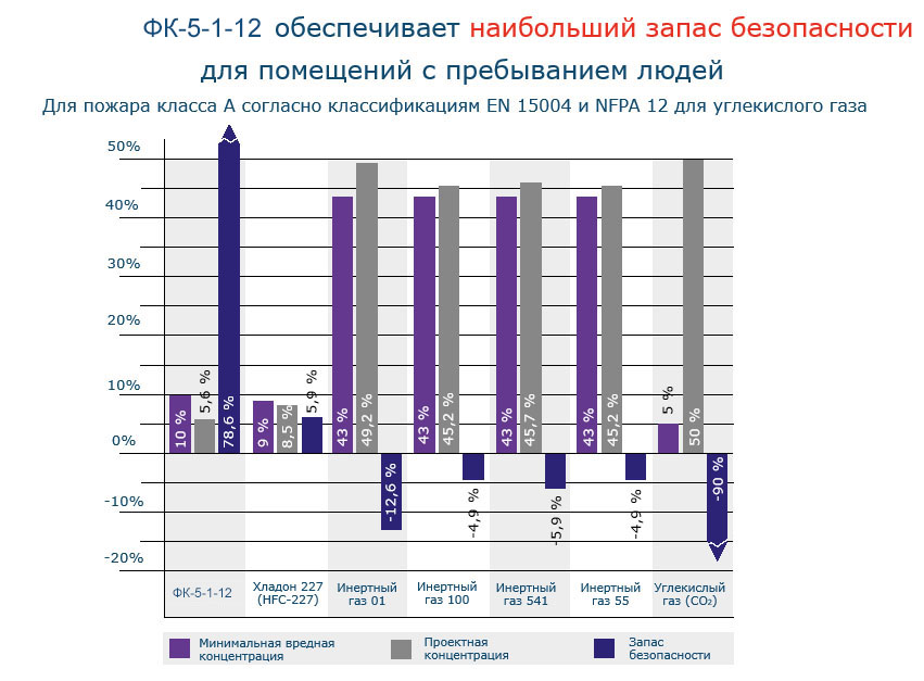 Что такое Novec 1230? (Новек 1230) | Газовое огнетушащее вещество (ГОТВ ...