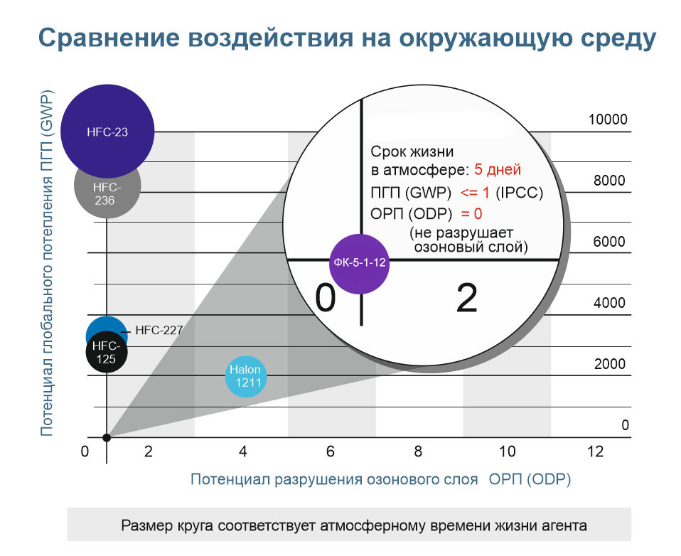 Что такое Novec 1230? (Новек 1230) | Газовое огнетушащее вещество (ГОТВ ...